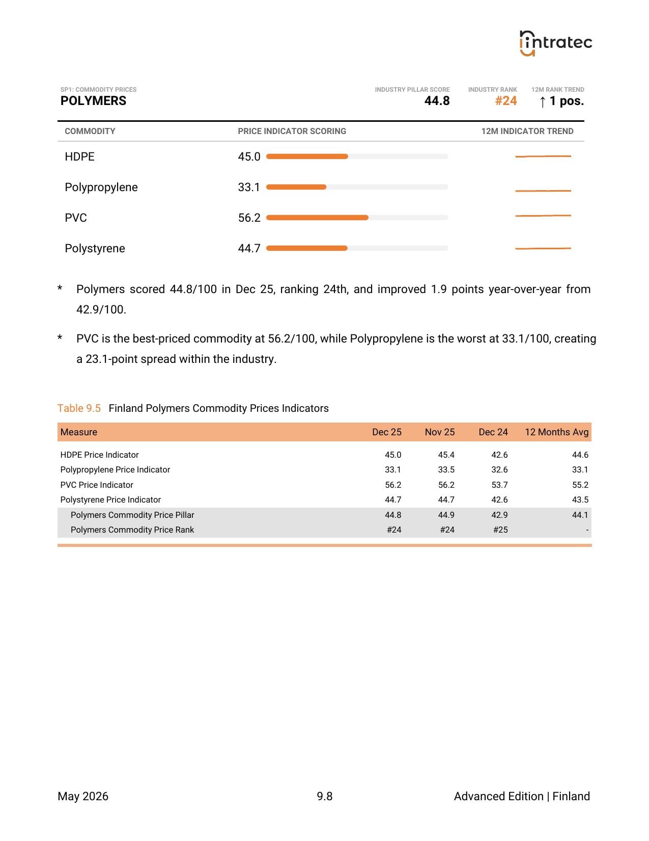 Commodity Prices - Pillar Breakdown Page 6