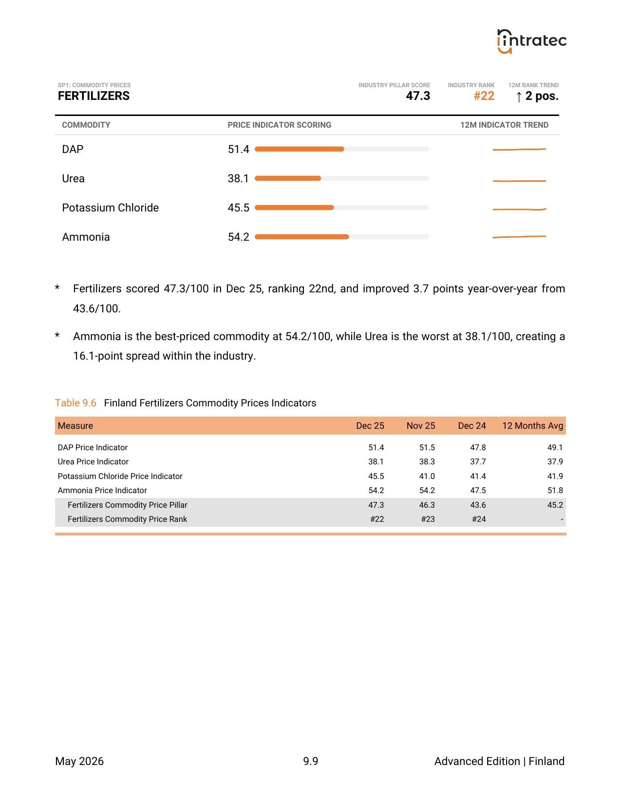 Commodity Prices - Pillar Breakdown Page 7