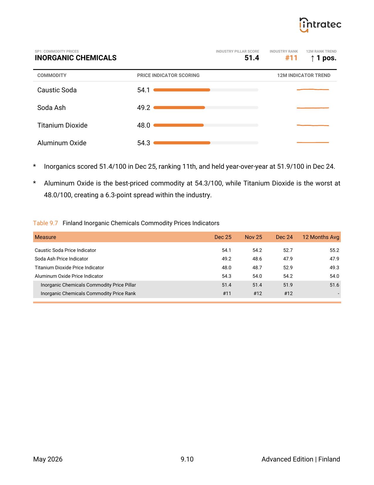 Commodity Prices - Pillar Breakdown Page 8