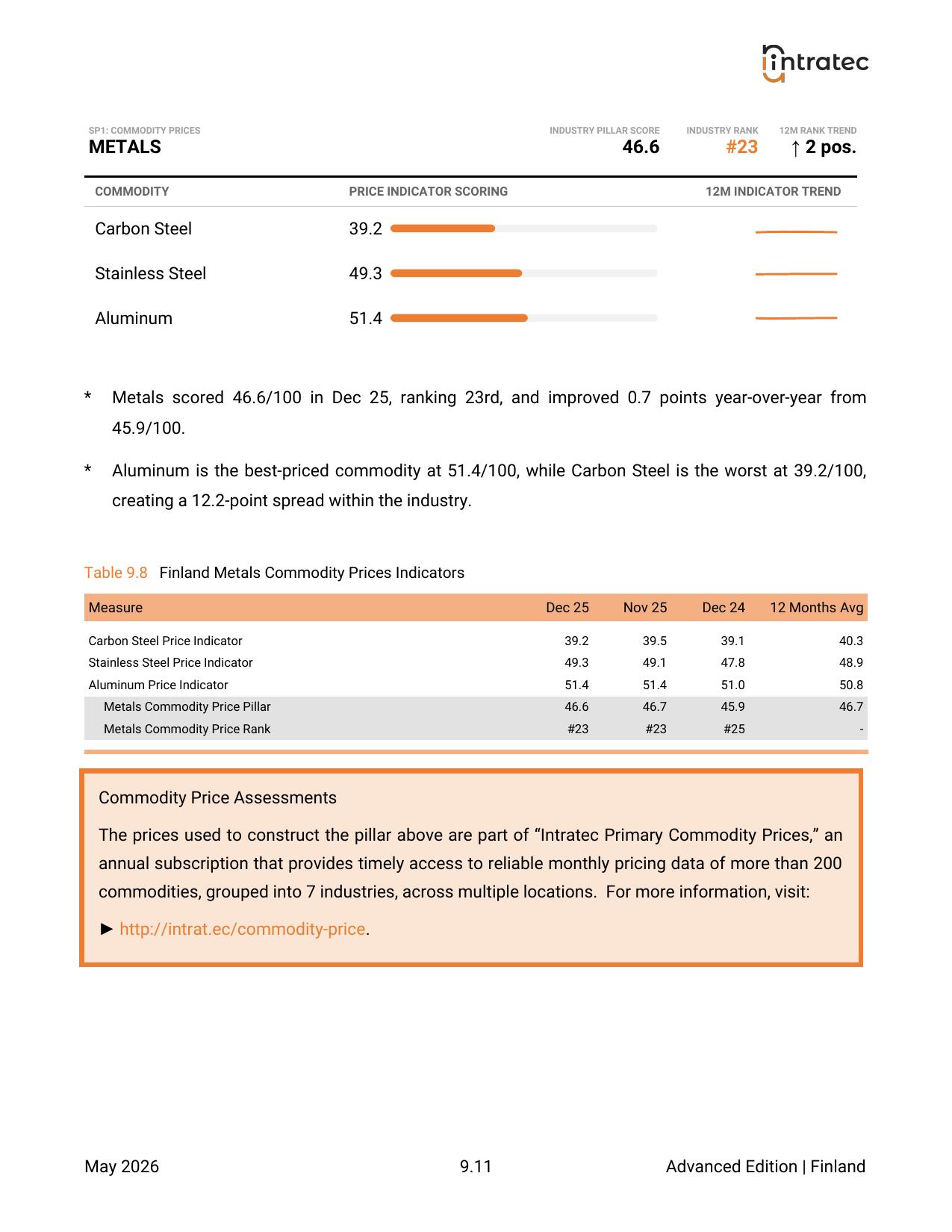 Commodity Prices - Pillar Breakdown Page 9