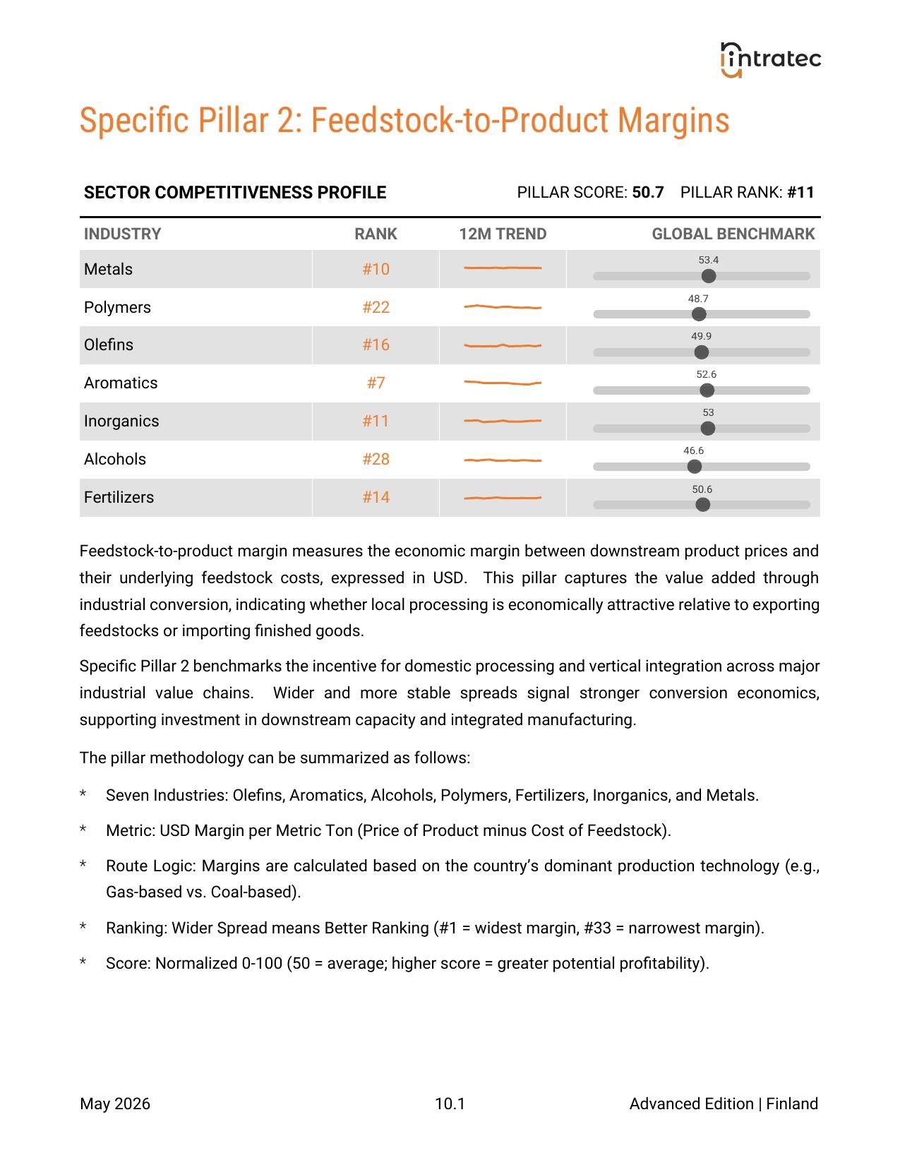 Feedstock-to-Product Margins - Country Performance Page 1