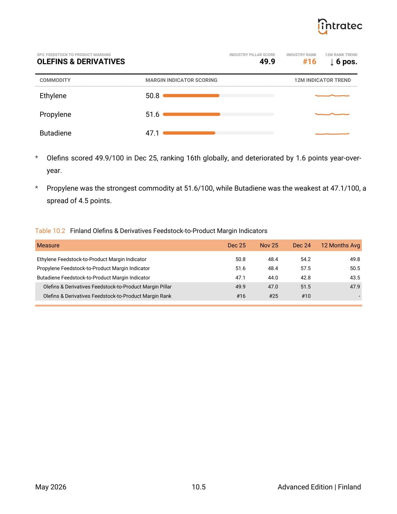 Feedstock-to-Product Margins - Pillar Breakdown Page 3