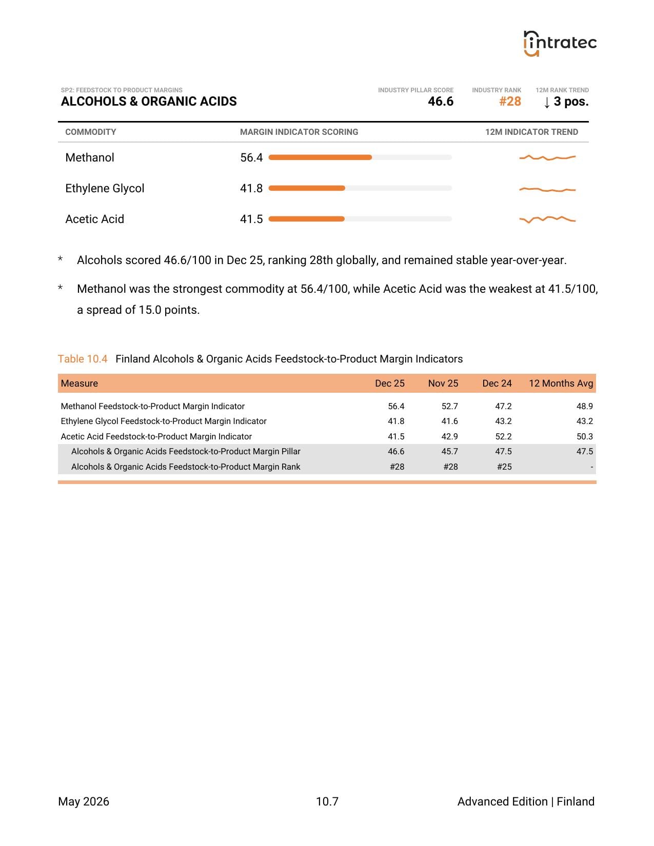 Feedstock-to-Product Margins - Pillar Breakdown Page 5