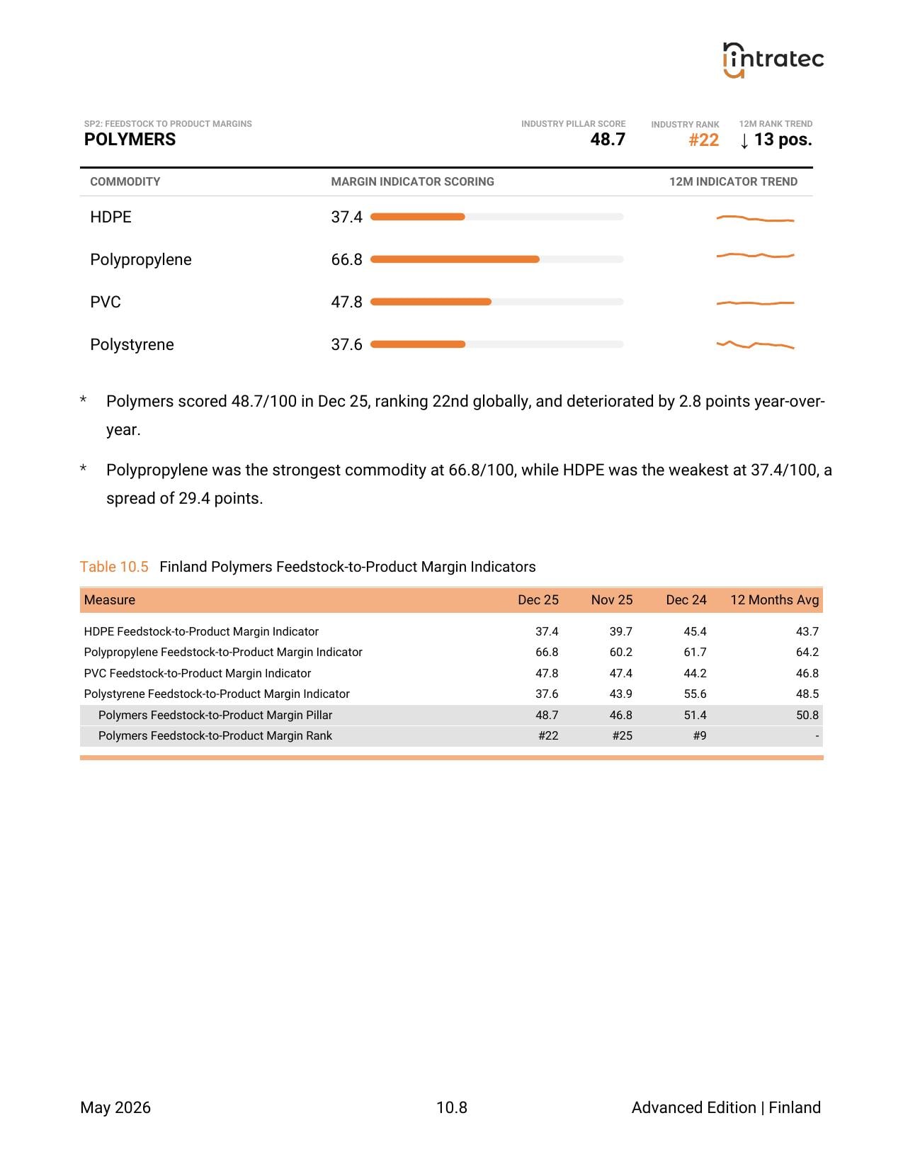 Feedstock-to-Product Margins - Pillar Breakdown Page 6