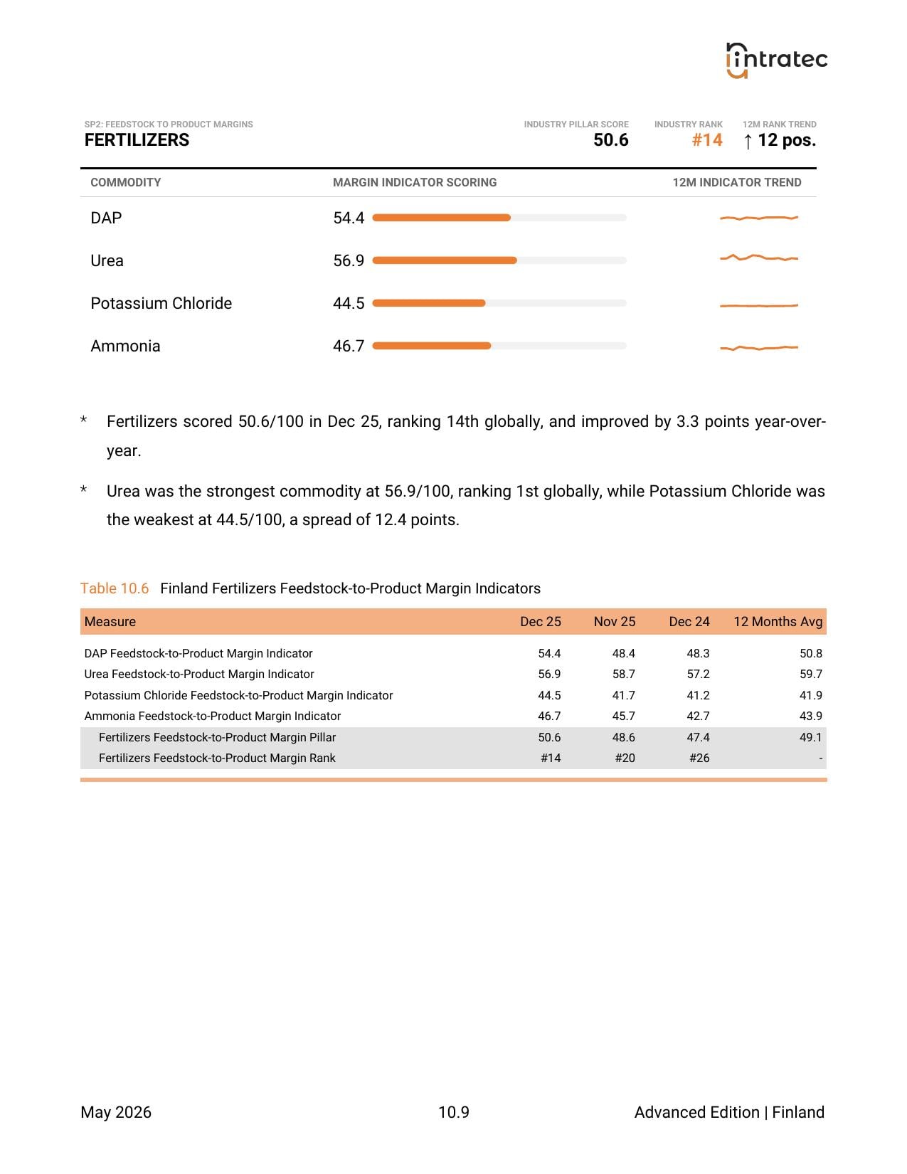 Feedstock-to-Product Margins - Pillar Breakdown Page 7