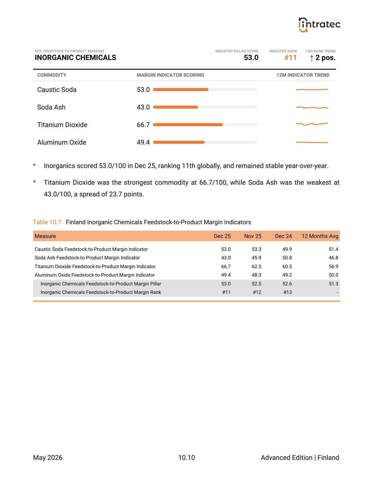 Feedstock-to-Product Margins - Pillar Breakdown Page 8