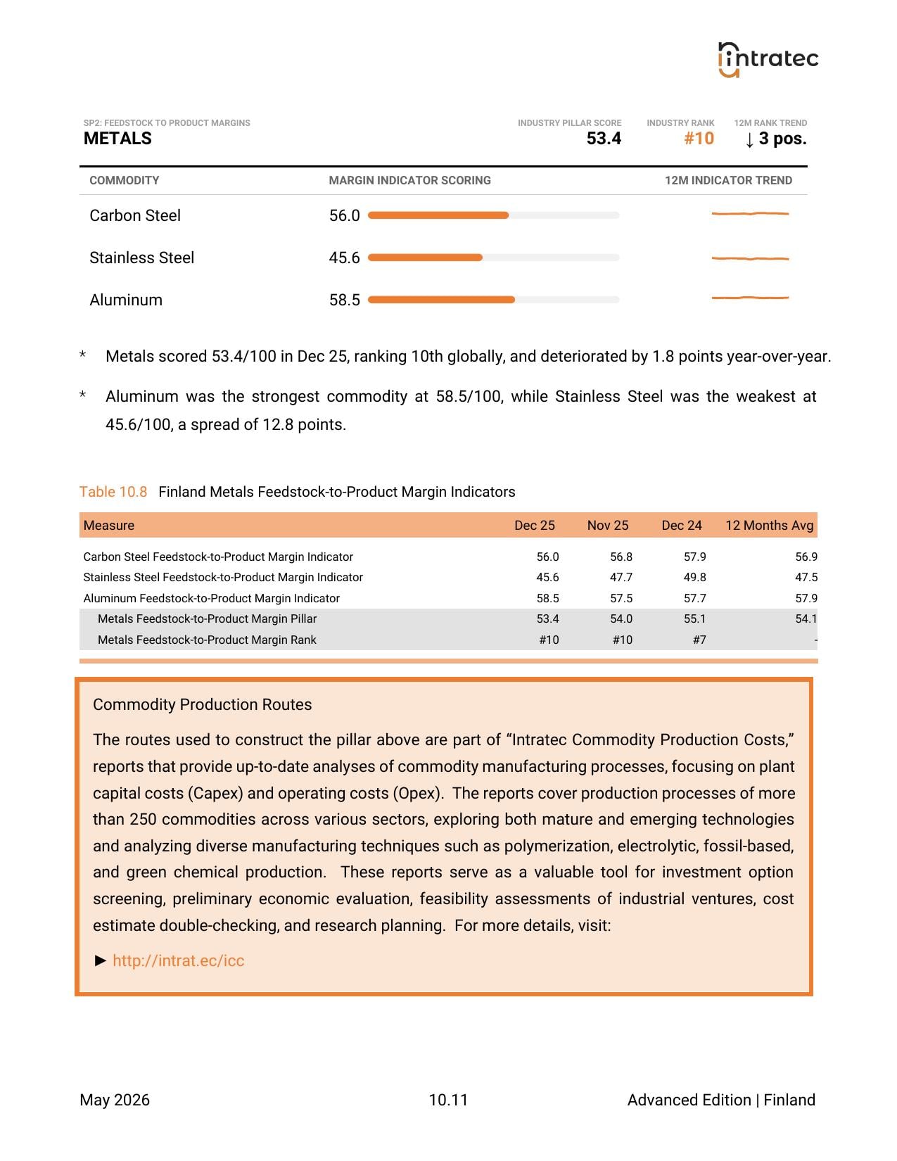 Feedstock-to-Product Margins - Pillar Breakdown Page 9