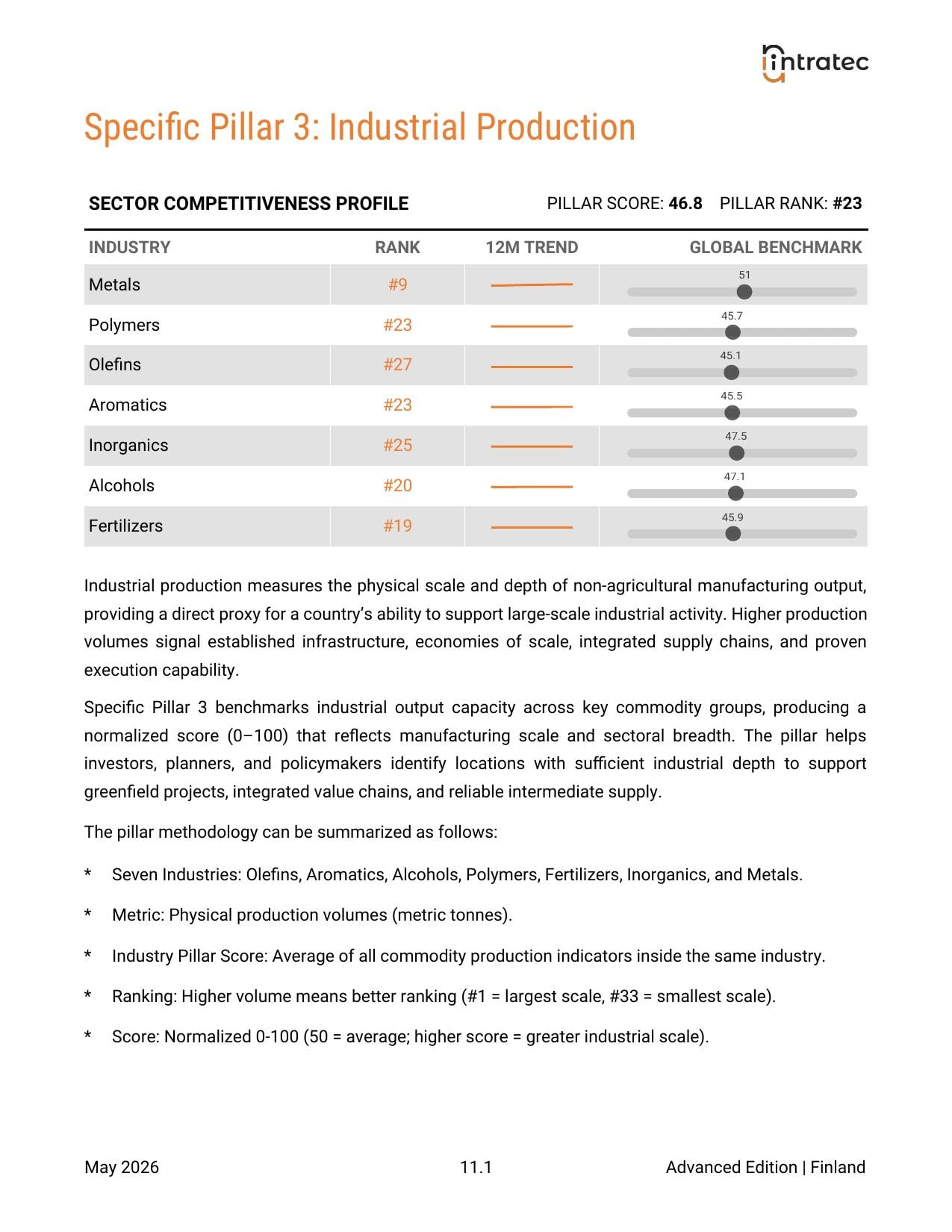 Industrial Production - Country Performance Page 1