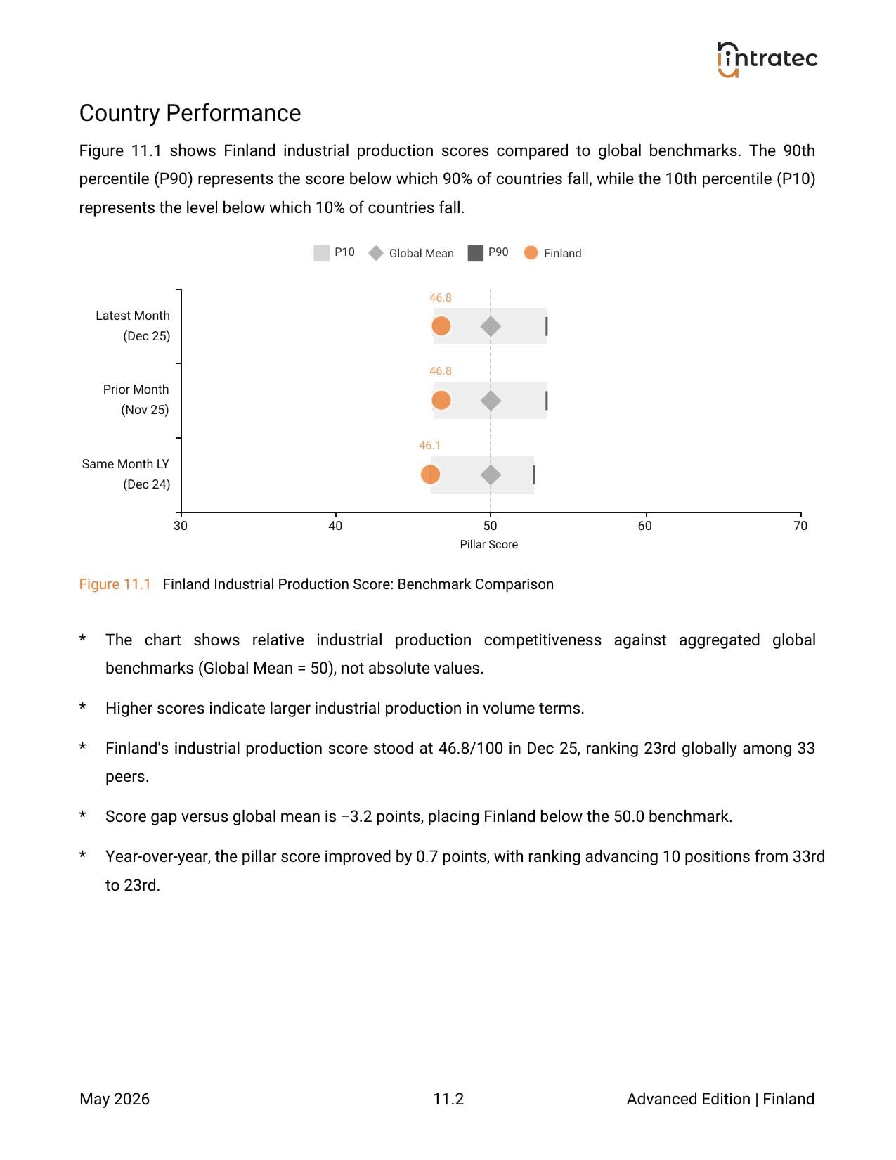 Industrial Production - Country Performance Page 2