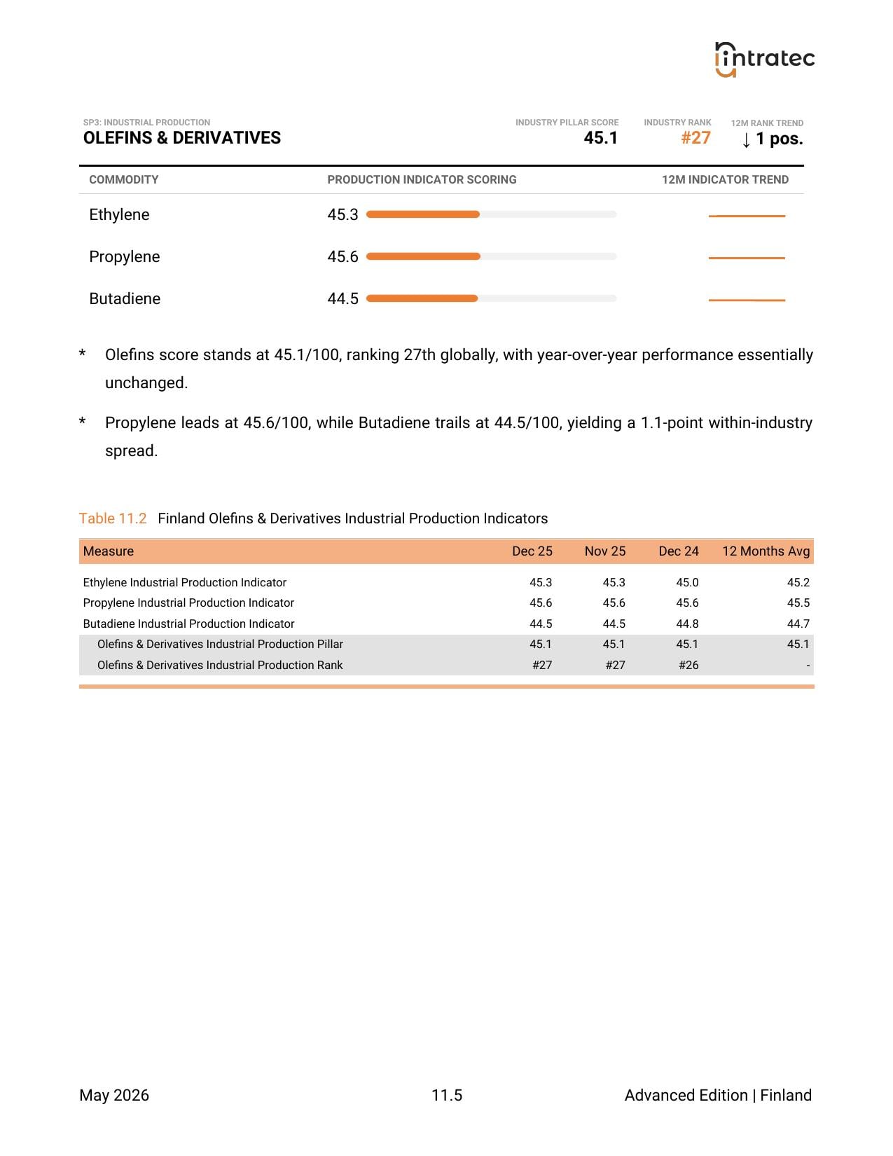 Industrial Production - Pillar Breakdown Page 3