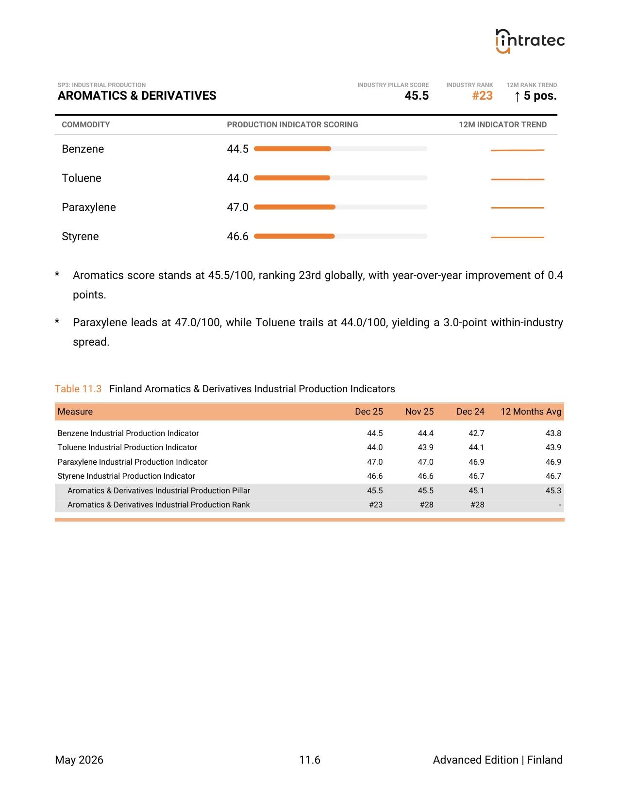 Industrial Production - Pillar Breakdown Page 4