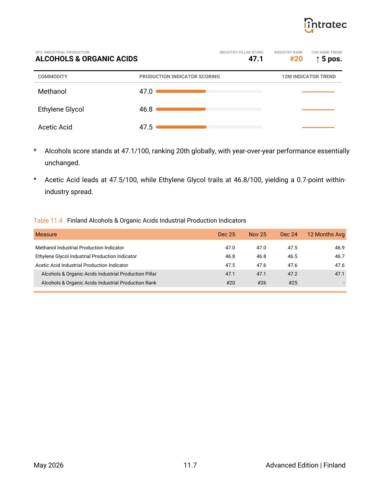 Industrial Production - Pillar Breakdown Page 5