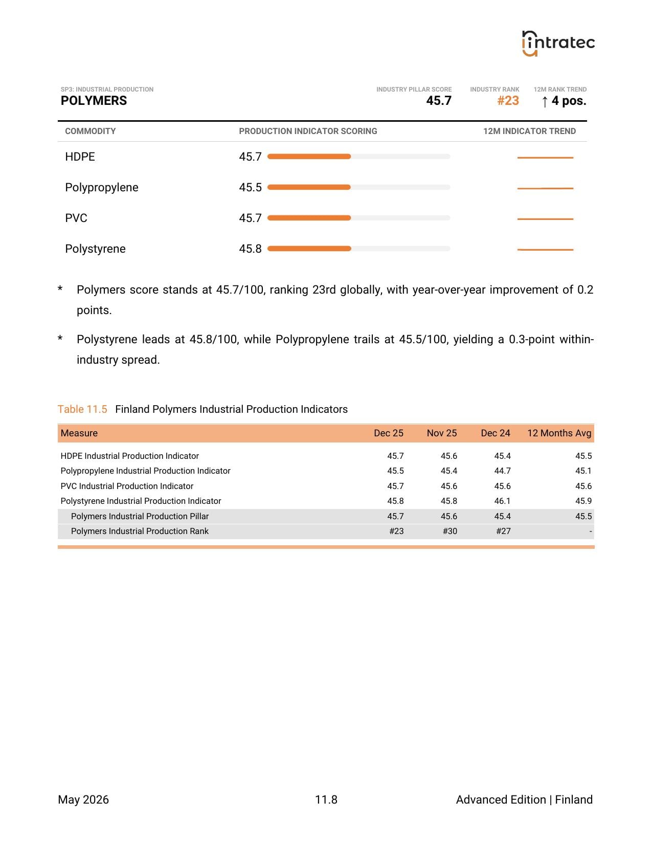 Industrial Production - Pillar Breakdown Page 6