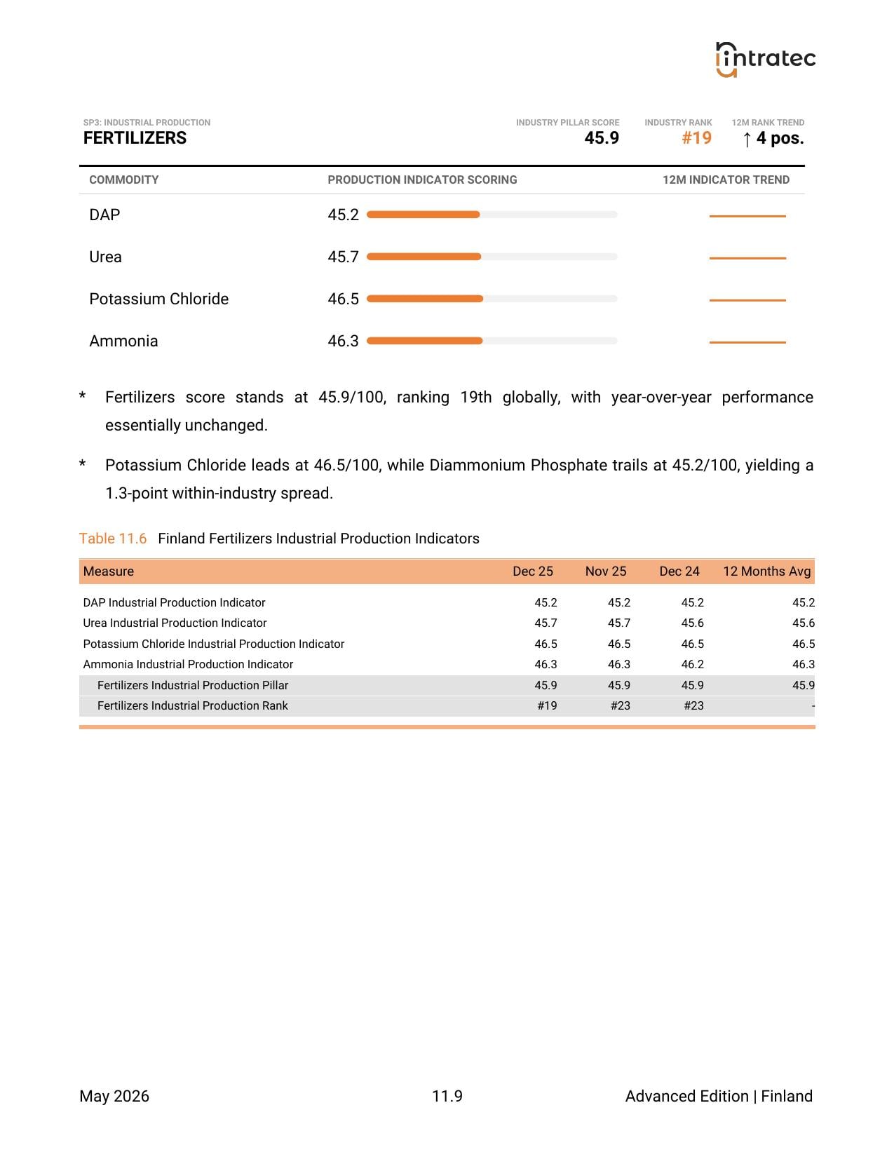 Industrial Production - Pillar Breakdown Page 7