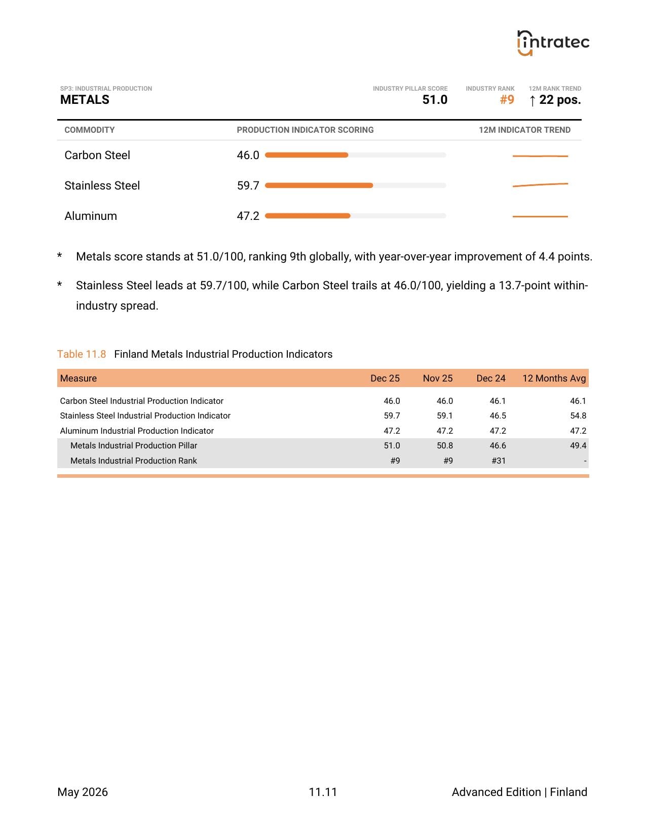 Industrial Production - Pillar Breakdown Page 9