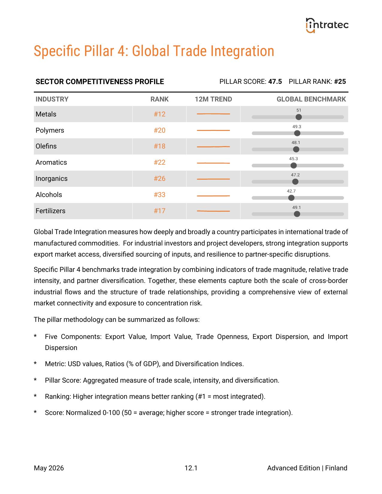 Global Trade Integration - Country Performance Page 1