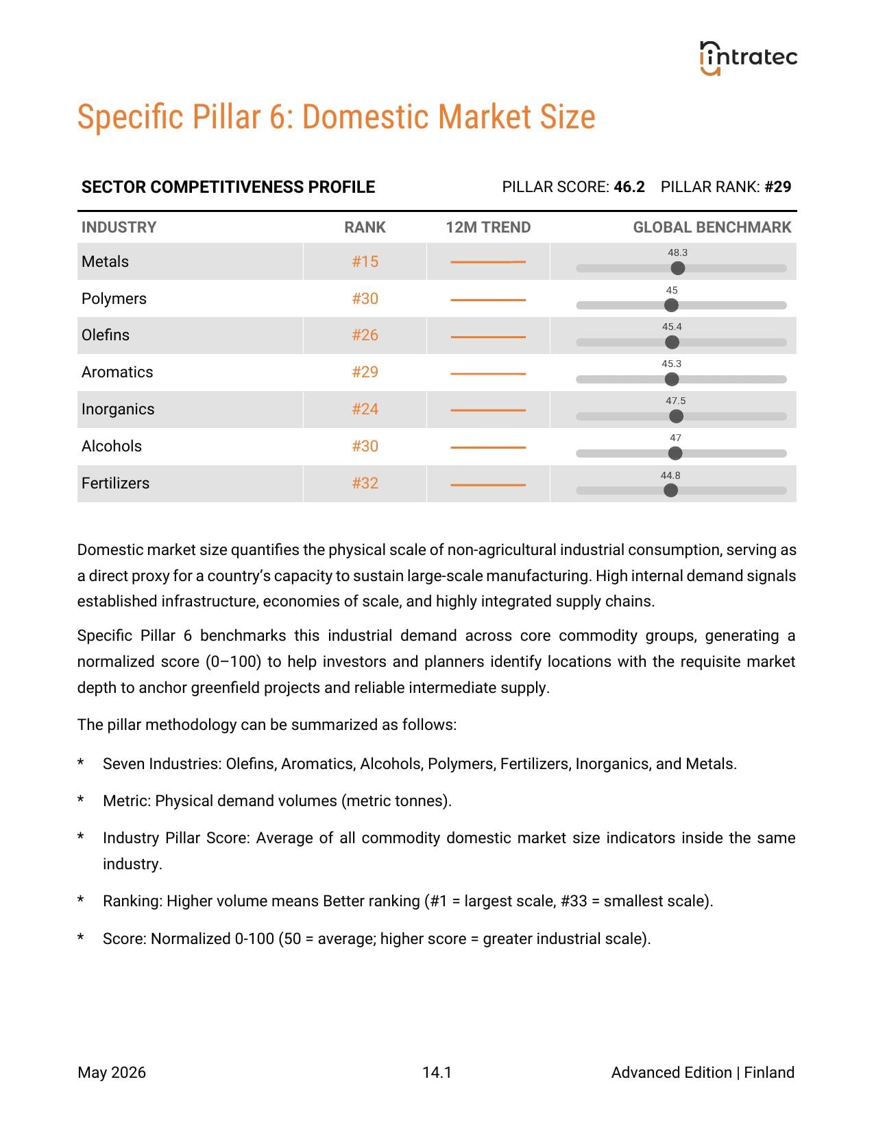Domestic Market Size - Country Performance Page 1