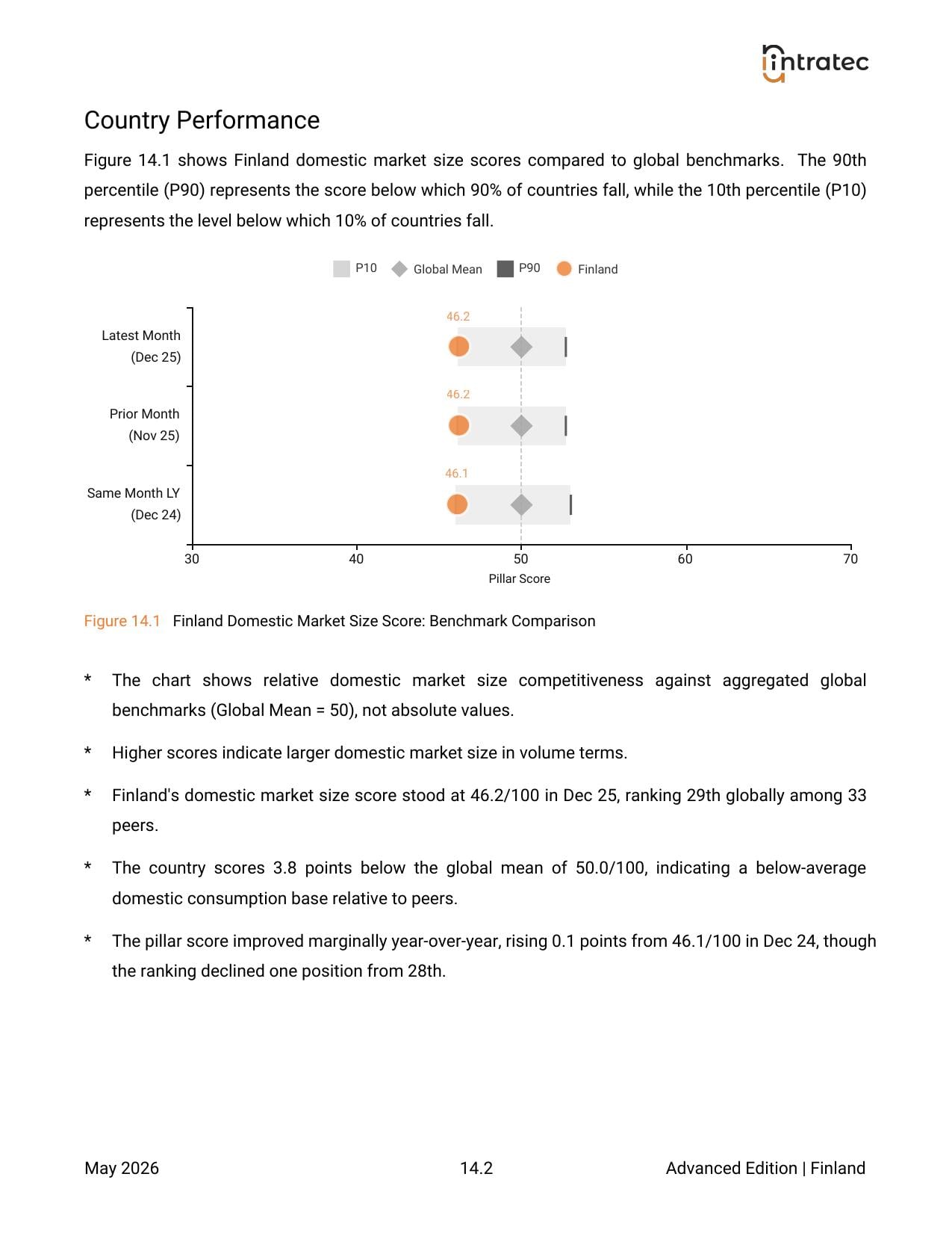 Domestic Market Size - Country Performance Page 2