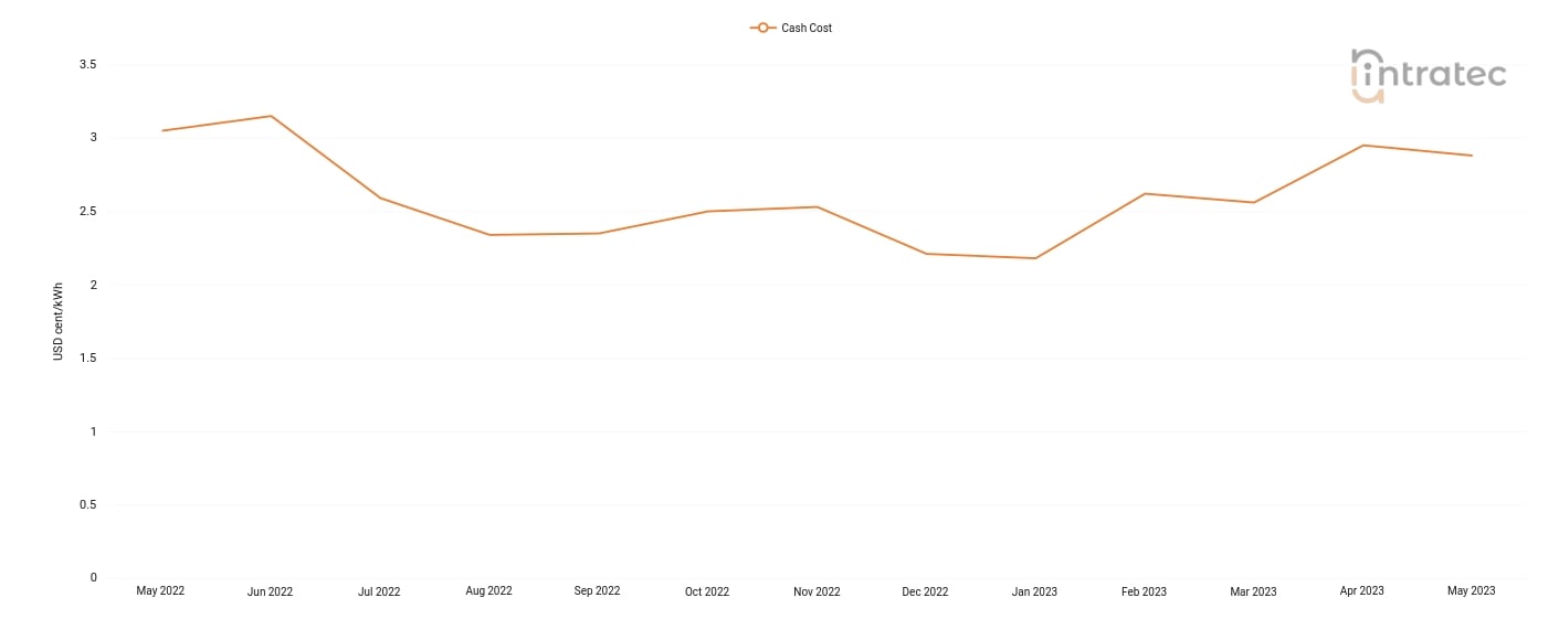 Chilled Water Price Chart