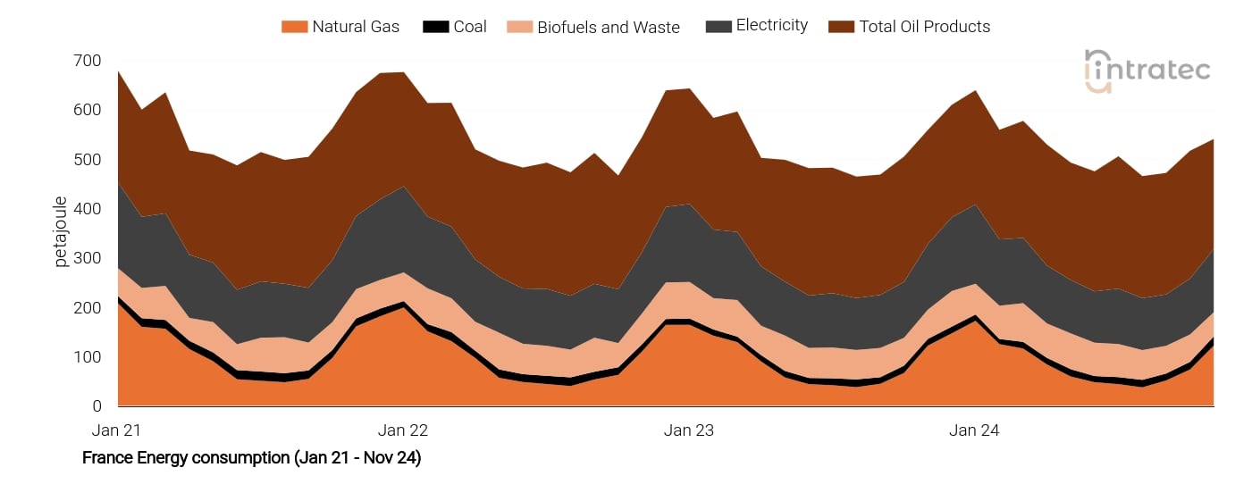 Electricity Price Chart