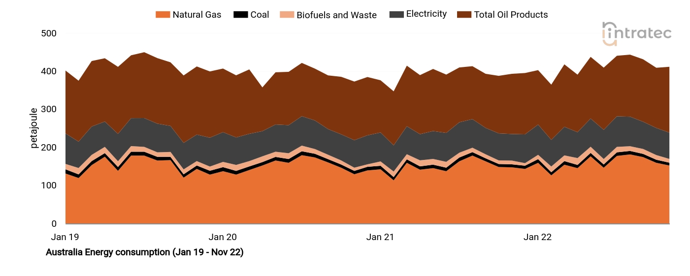 Electricity Price Chart