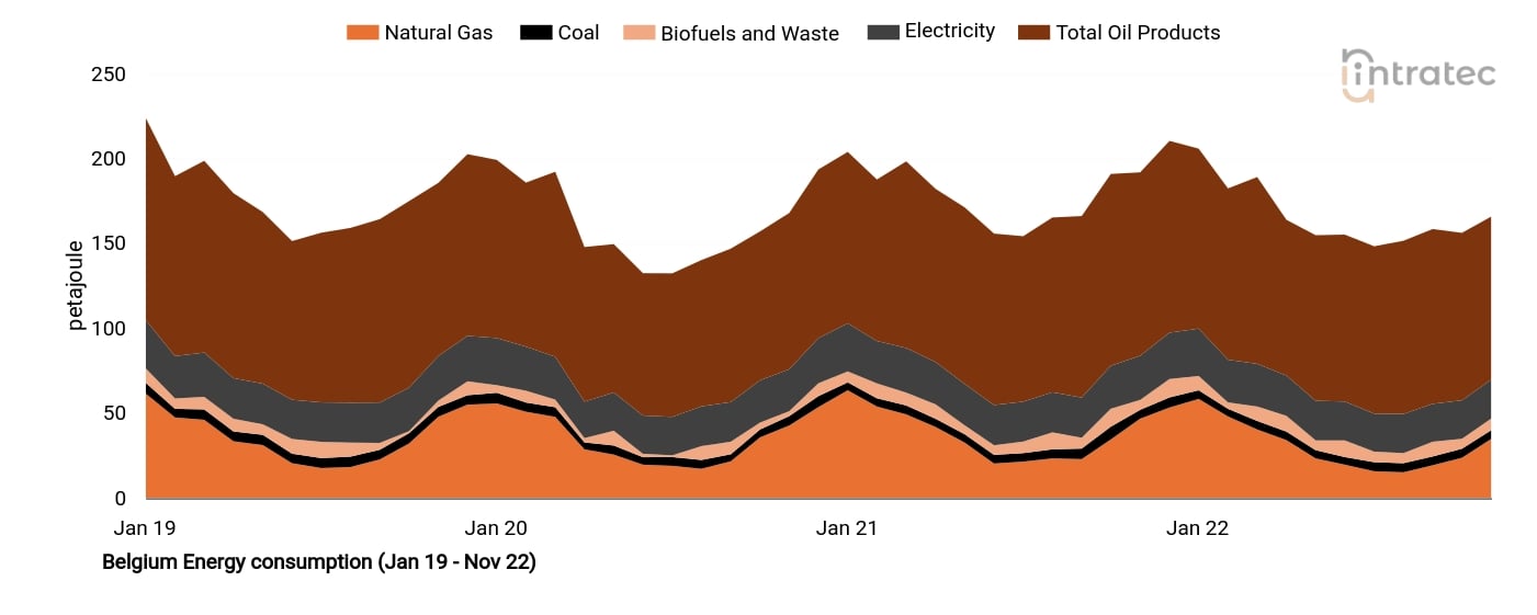 Biofuels Price Chart