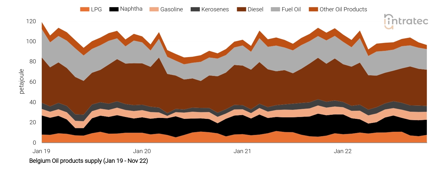 Naphtha Price Chart