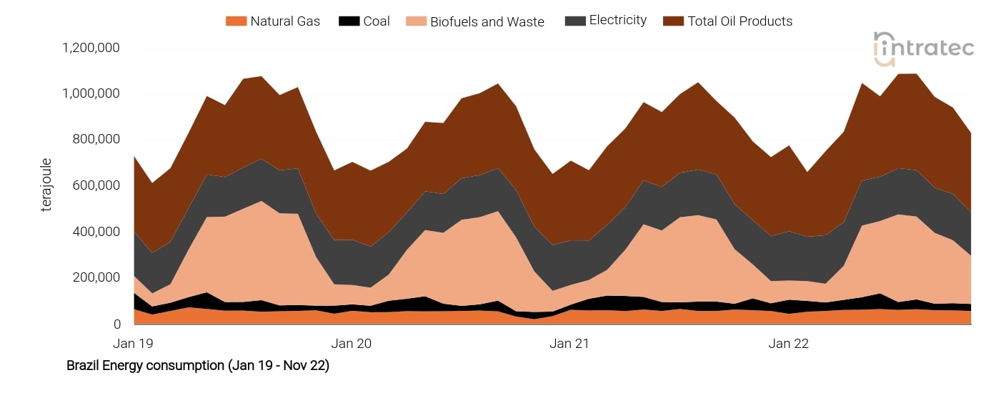 Biofuels Price Chart