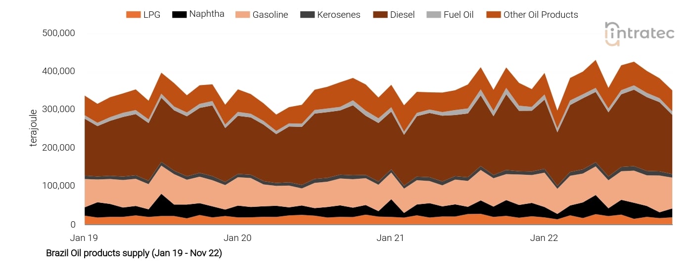 Naphtha Price Chart