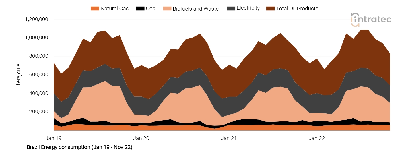 Electricity Price Chart