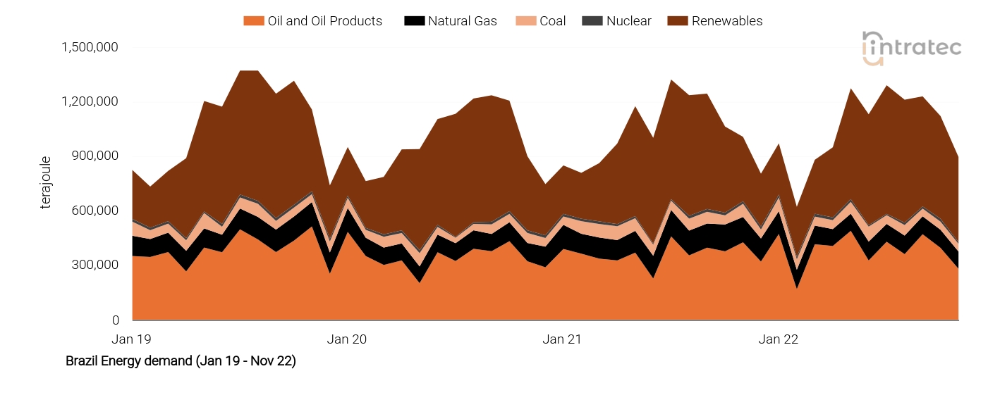 Oil Price Chart