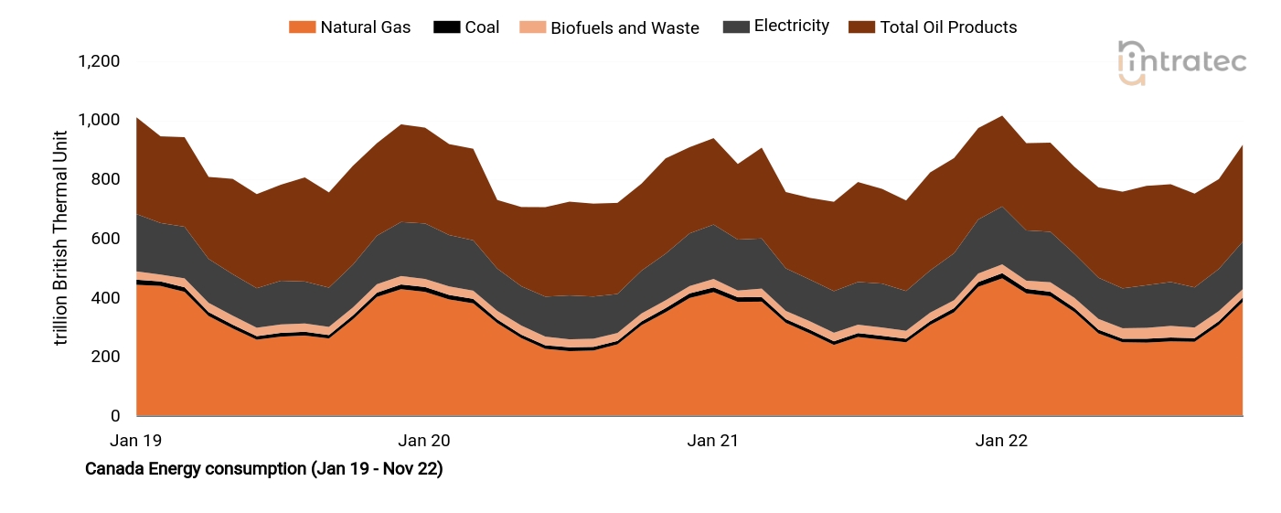 Electricity Price Chart