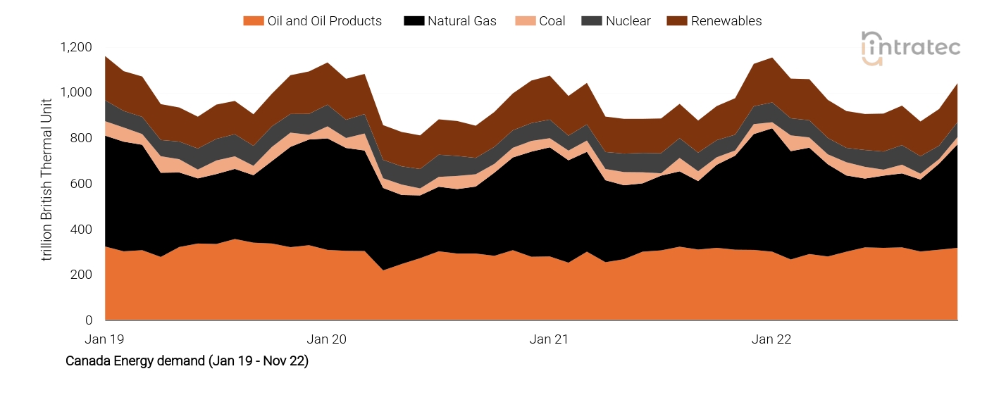 Oil Price Chart