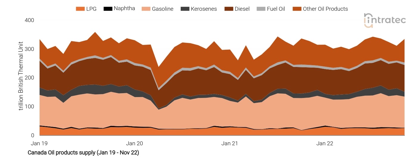 Kerosene Price Chart