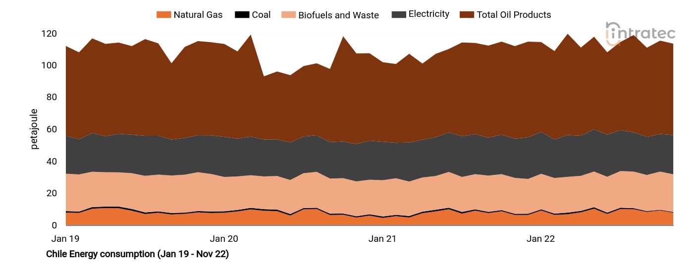 Biofuels Price Chart