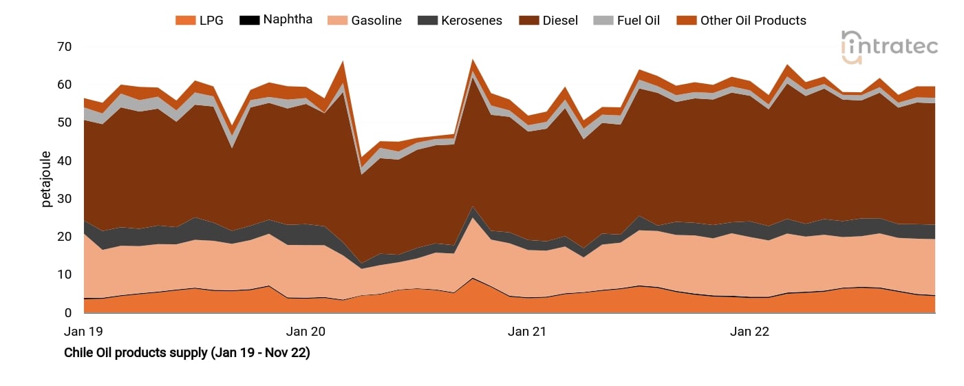 Naphtha Price Chart