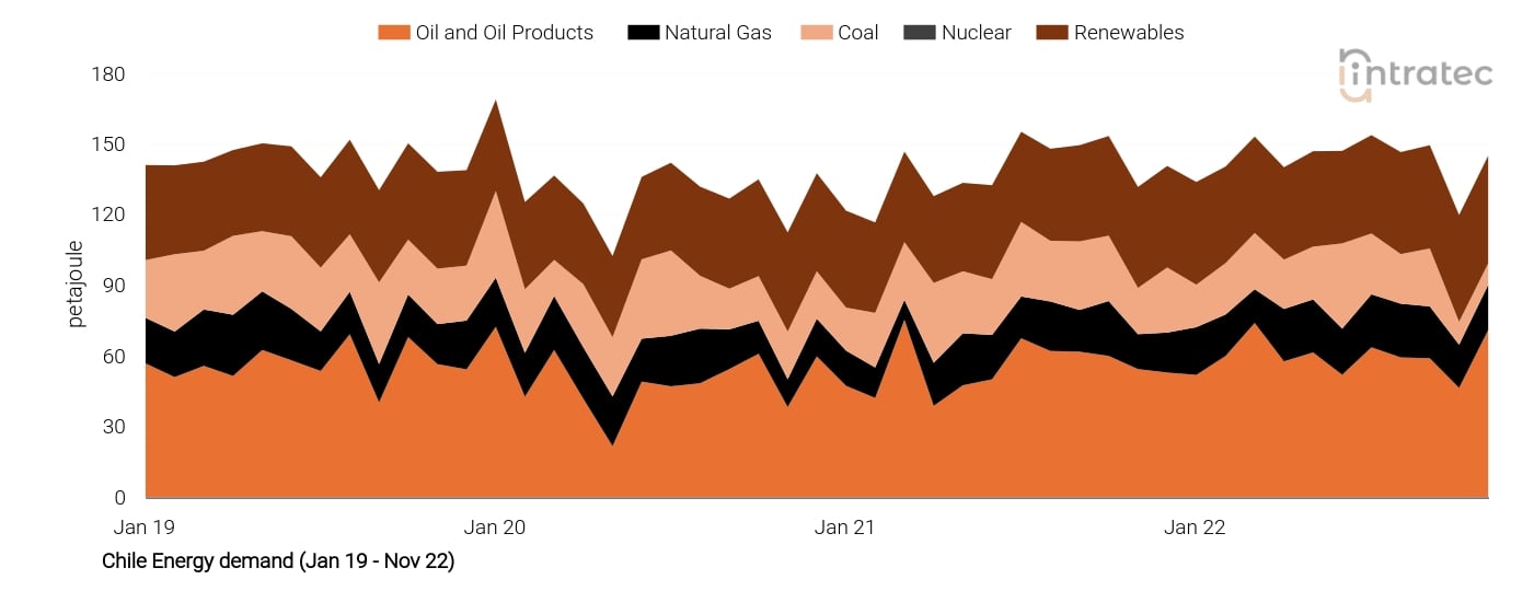 Natural Gas Price Chart