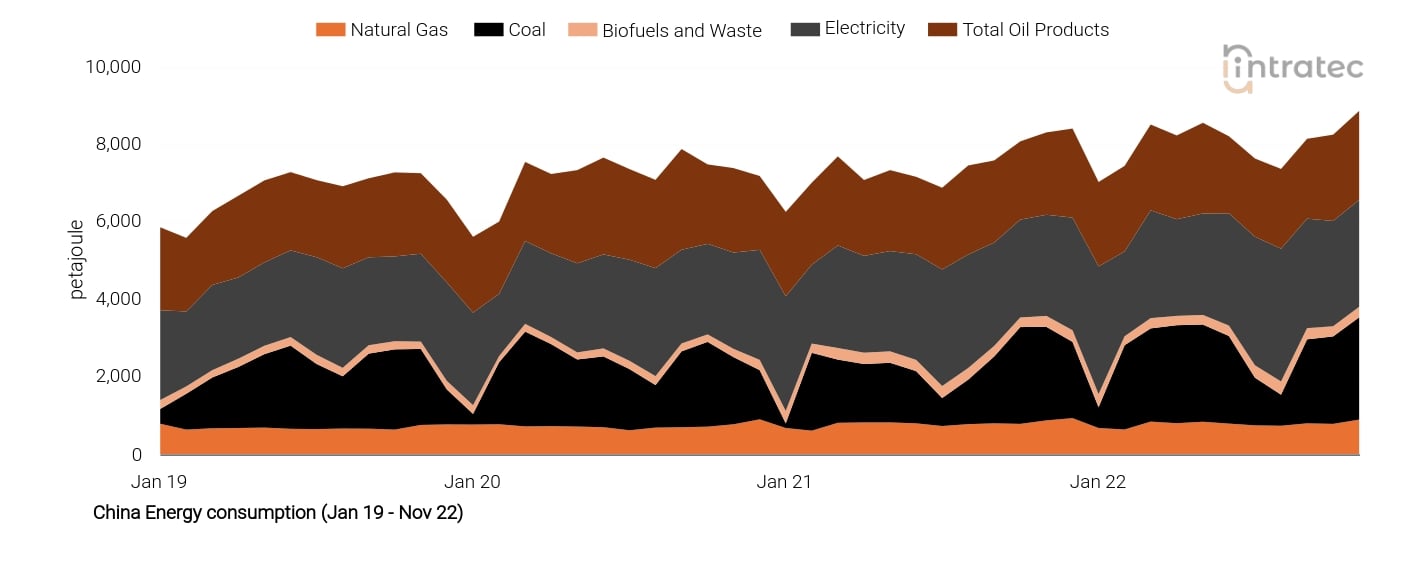 Biofuels Price Chart