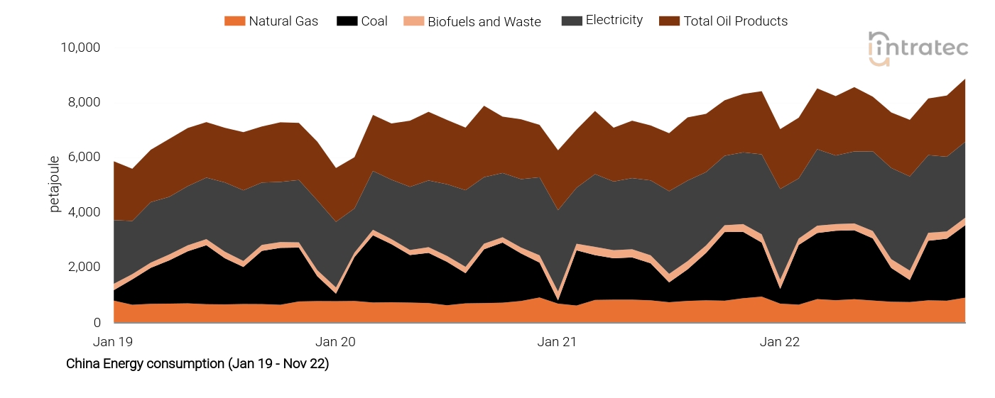 Electricity Price Chart