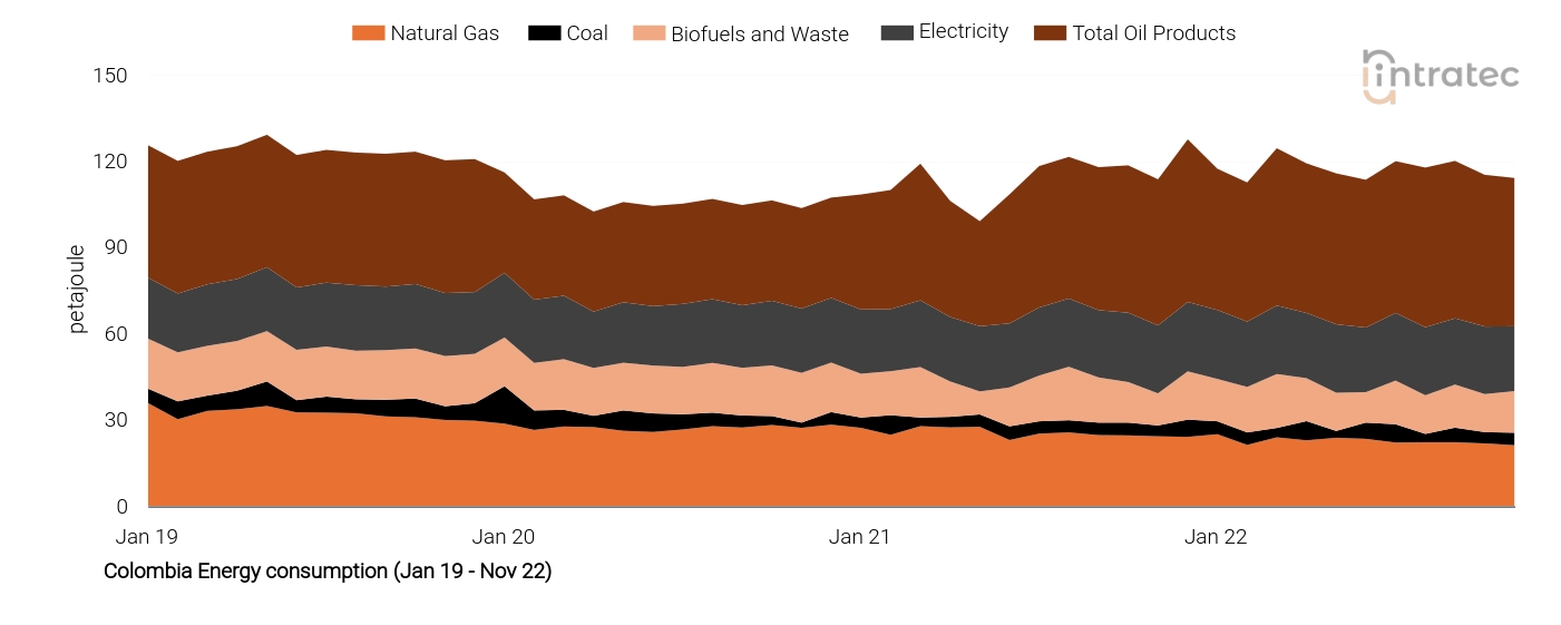 Electricity Price Chart