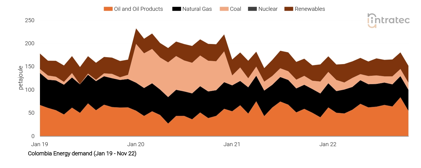 Natural Gas Price Chart