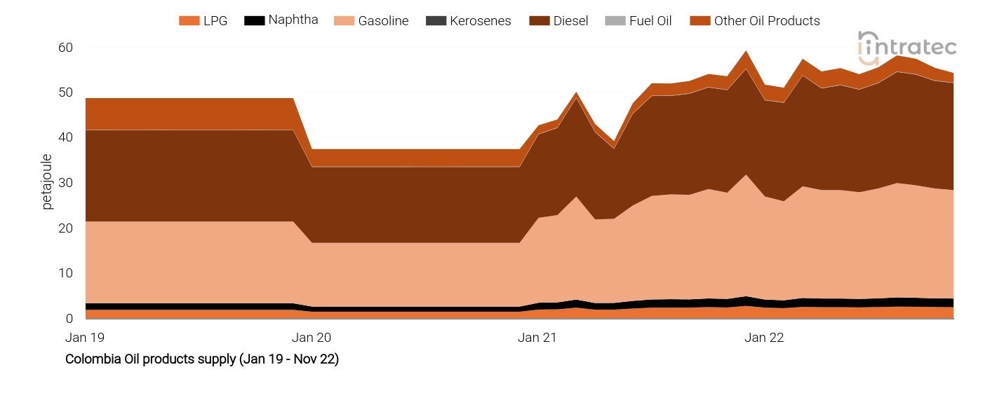 Kerosene Price Chart