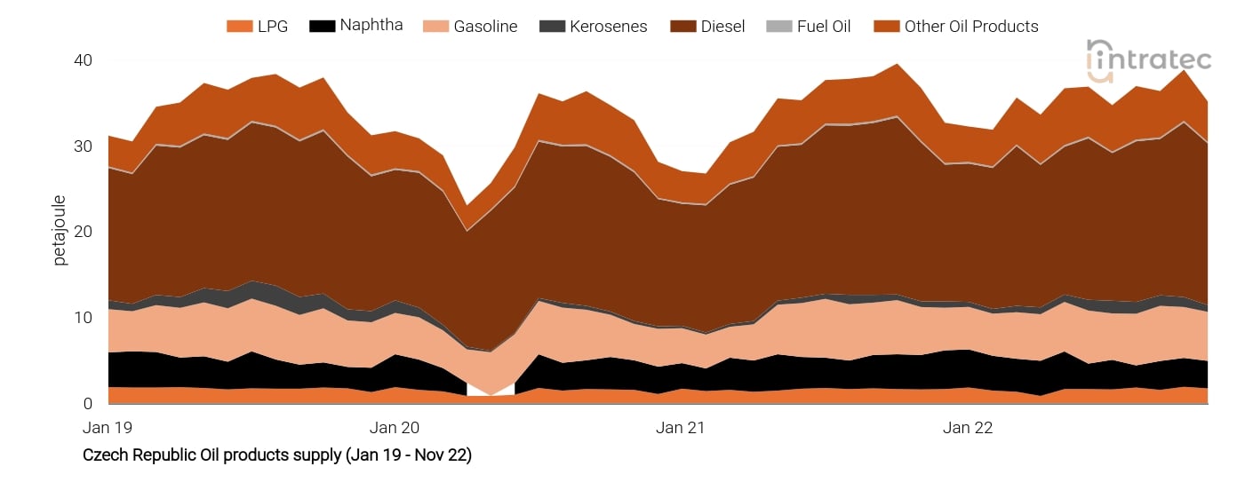 Naphtha Price Chart