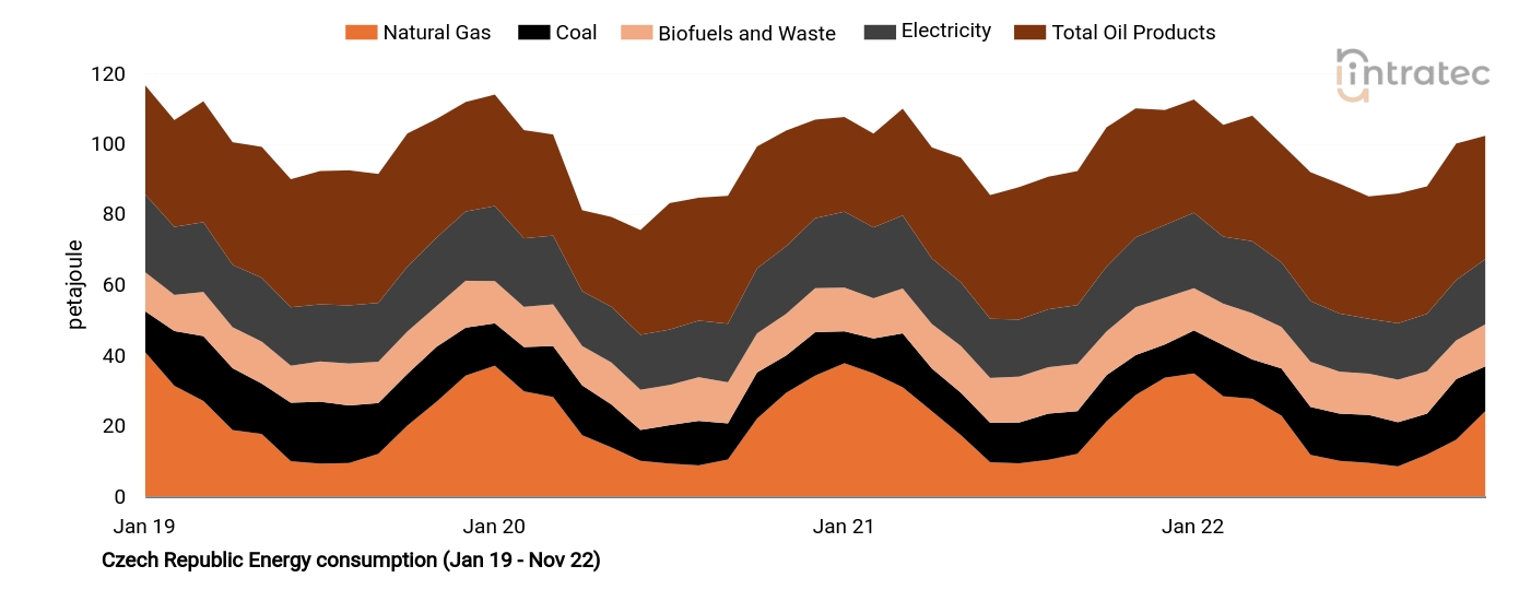 Electricity Price Chart