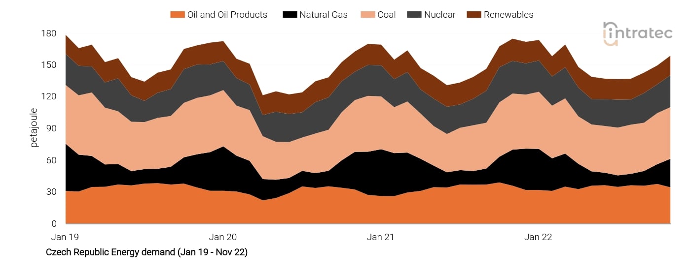 Coal Price Chart