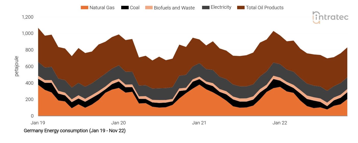 Electricity Price Chart