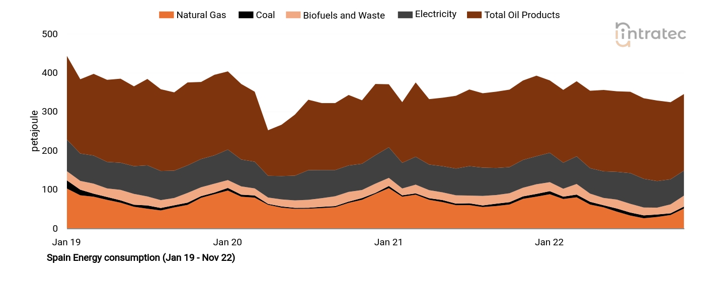 Biofuels Price Chart