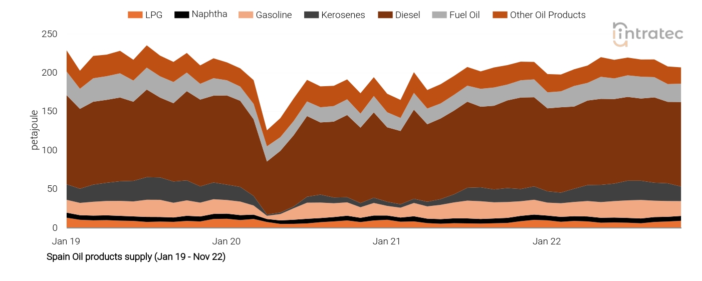 Gasoline Price Chart