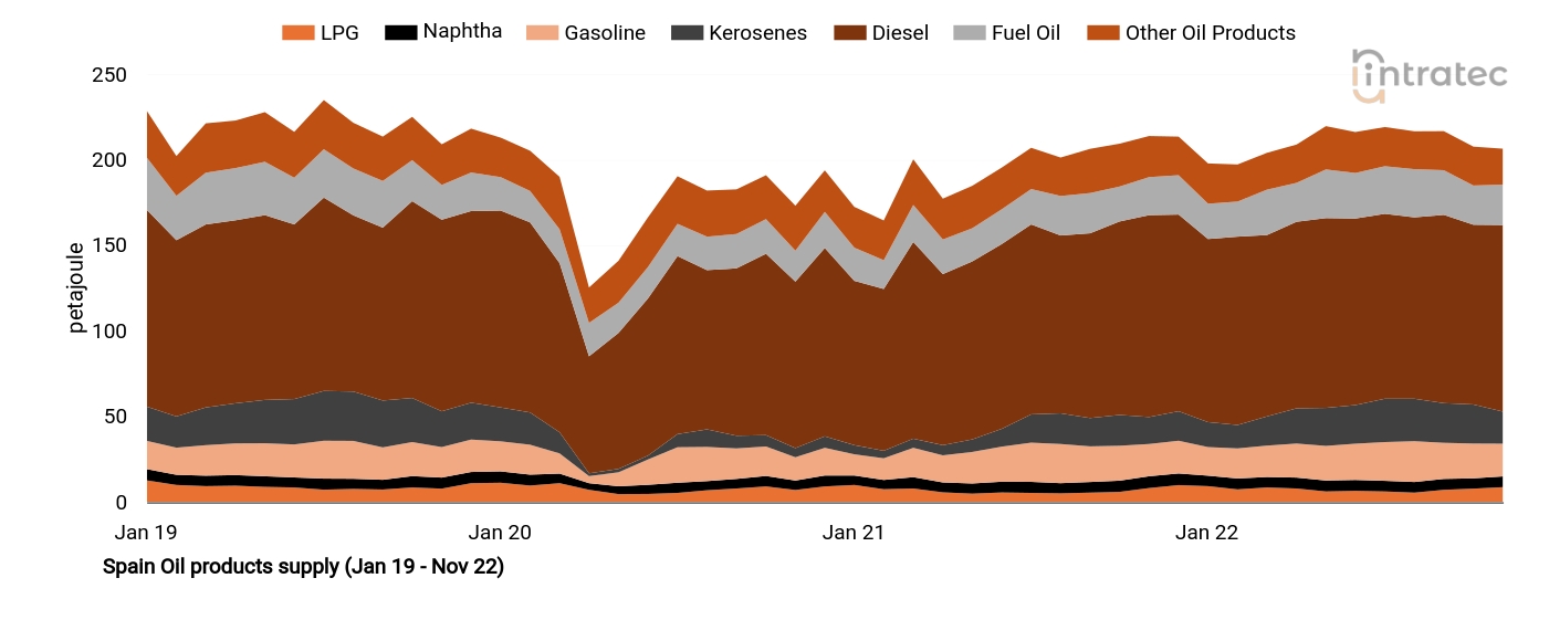 Naphtha Price Chart