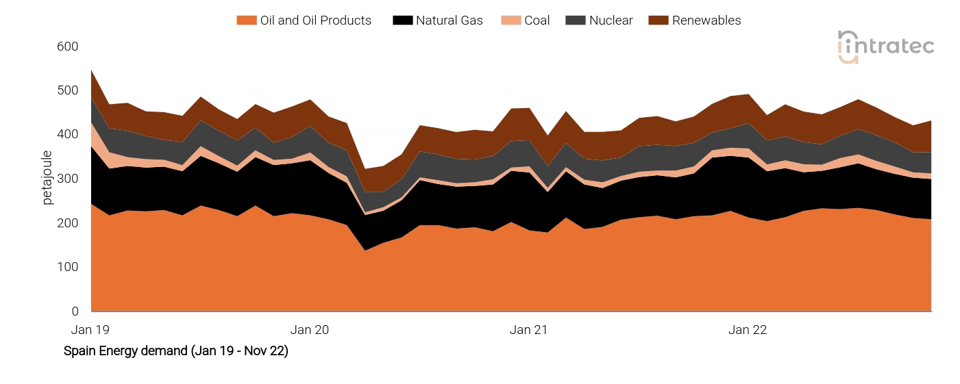 Coal Price Chart